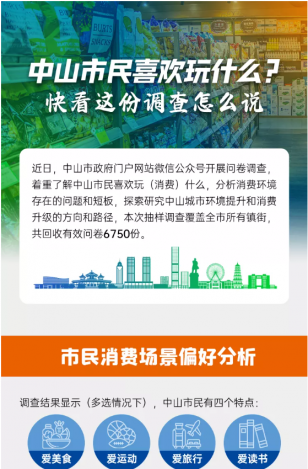 中山市民喜歡玩什么？快看這份調(diào)查怎么說(shuō)